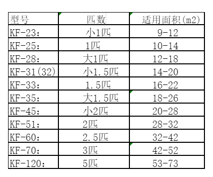 克山空调维修